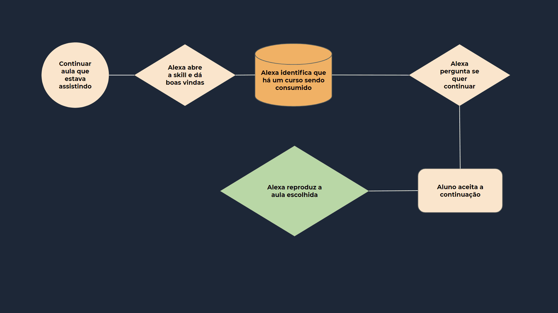 Projeto finalista do Prêmio Seleção Mobile Time