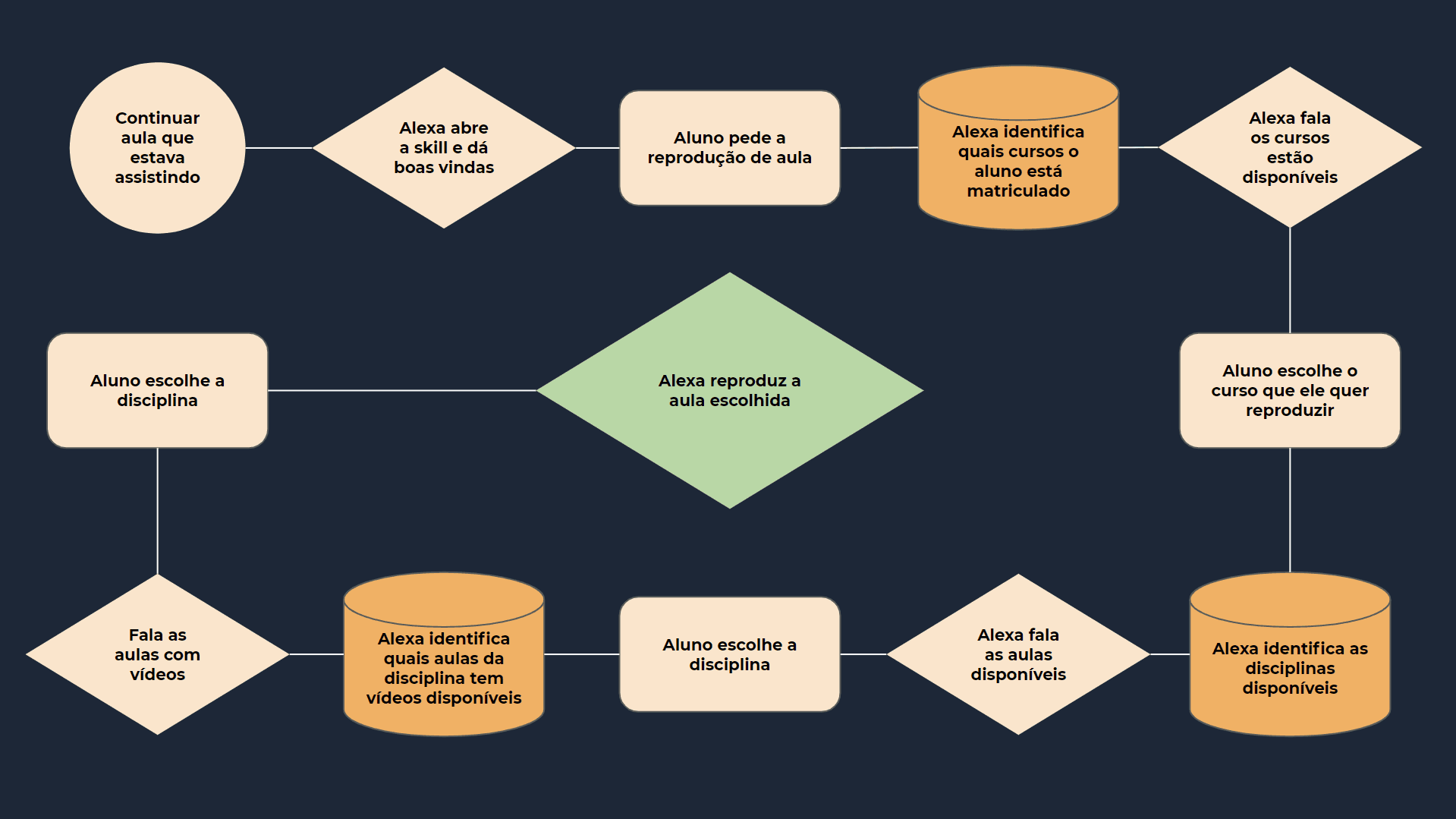 Projeto finalista do Prêmio Seleção Mobile Time